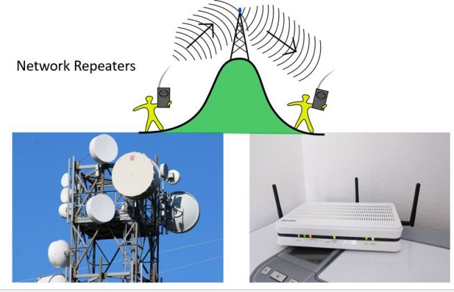 Mengenal Beragam Fungsi Dan Jenis Repeater | Ciungtips™