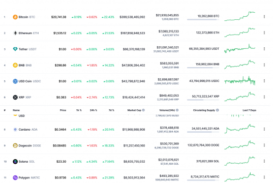 Yuk Kenali Macam Macam Cryptocurrency Biar 2023 Bisa Cuan Maksimal ...