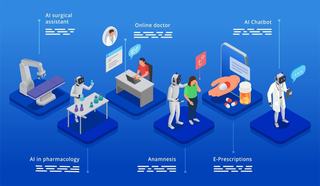 Ai In Health Care Infographic