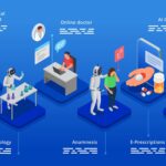 Ai In Health Care Infographic