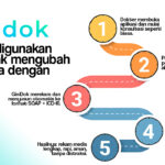 Hasilkan Rekam Medis SOAP dengan AI