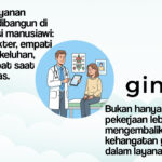 GiniDok Aplikasi AI Rekam Medis Terbaik