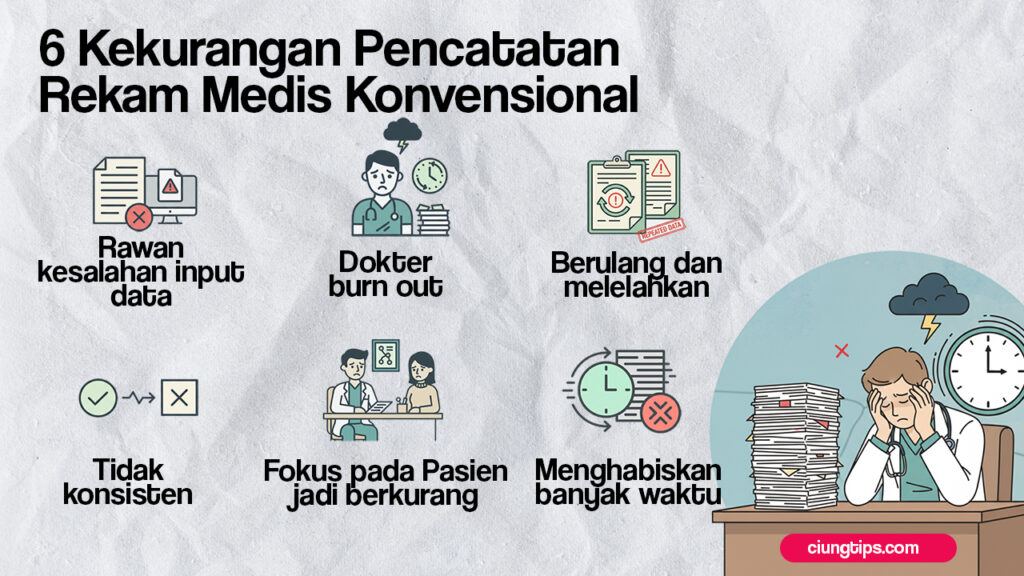 Kekurangan pencatatan rekam medis konvensional