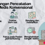 Kekurangan pencatatan rekam medis konvensional