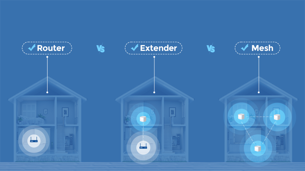 Perbedaan Mesh WiFi vs WiFi Extender / Repeater
